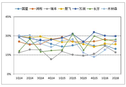 LED封裝企業紛紛擴產 行業有望觸底反彈