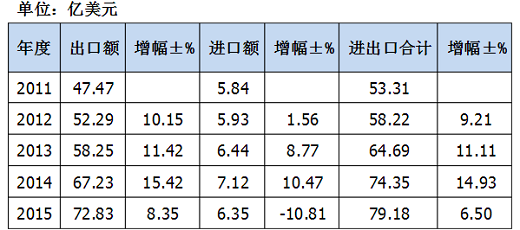 智能鎖掀起的革命