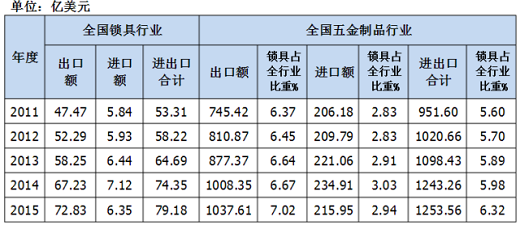 智能鎖掀起的革命