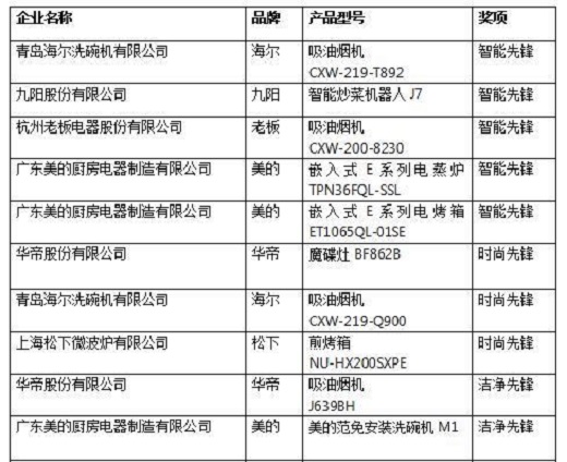 【好拾快訊】2017廚衛高峰論壇在京召開 深度解讀“廚電經濟”