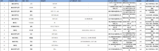 【好拾快訊】上海質監局近日發布集成灶檢測結果,消費者與經銷商要提防“踩雷”!