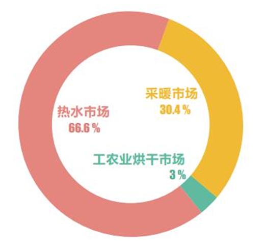 生能以“節能”的名義向市場獻上滿意答卷