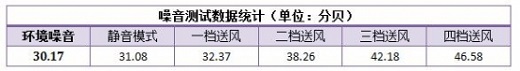 如何征服怕熱的胖子？就送科龍郁金香空調