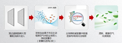 如何征服怕熱的胖子？就送科龍郁金香空調