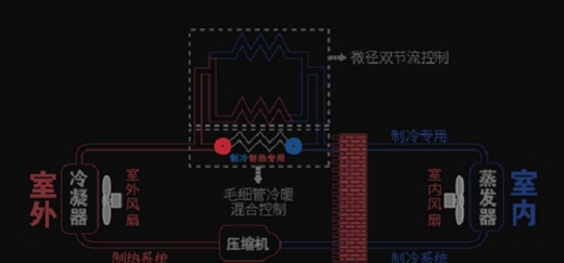 空調界性價比扛把子 科龍QKA3讓你“悄無聲息”用空調