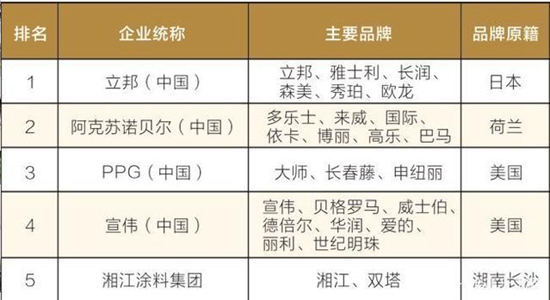 真相了!立邦涂料在中國步步為營的26年