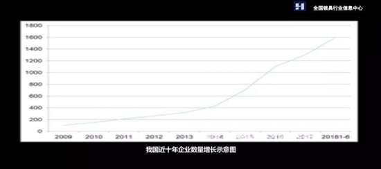 回顧2018上半年智能鎖具行業，迎來前所未有的春天