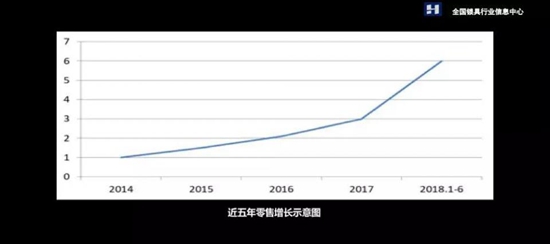 回顧2018上半年智能鎖具行業，迎來前所未有的春天