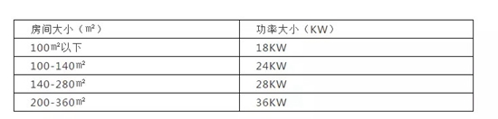 學會這幾點,選購燃氣壁掛爐不難