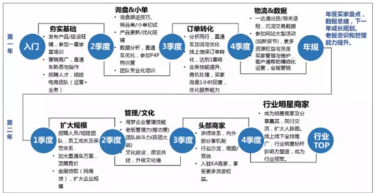 在這里，讀懂家具行業