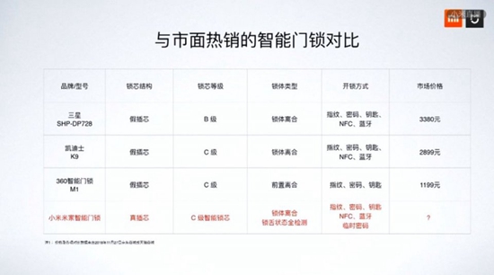 深度解析：中國品牌鎖具米家智能鎖發布了，預期之中，意料之外...