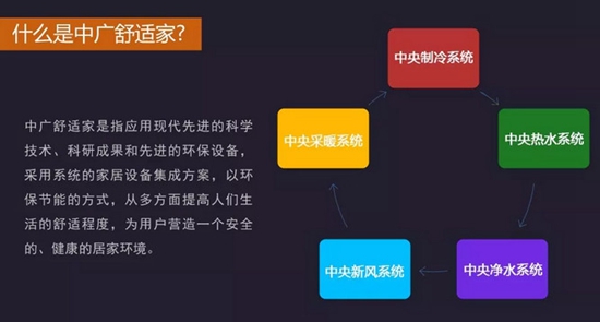 后“煤改電”時代，中國品牌空氣能熱水器中廣歐特斯的求變之路