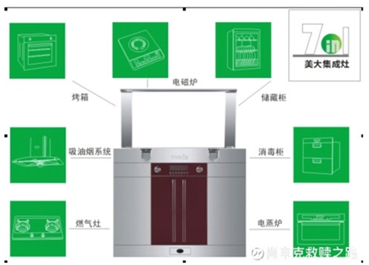 【好拾源視角】若然集成灶是廚電的未來，那會是誰又終將能成為王者？