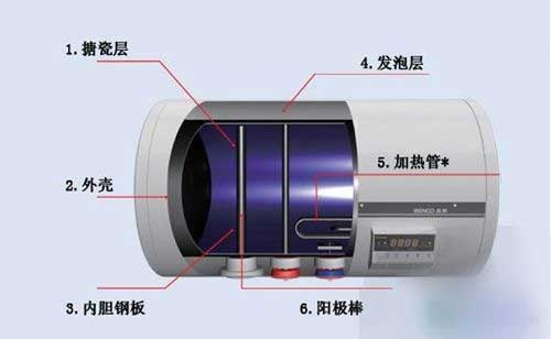 如何判斷電熱水器需要清洗?具體的清潔步驟是什么?