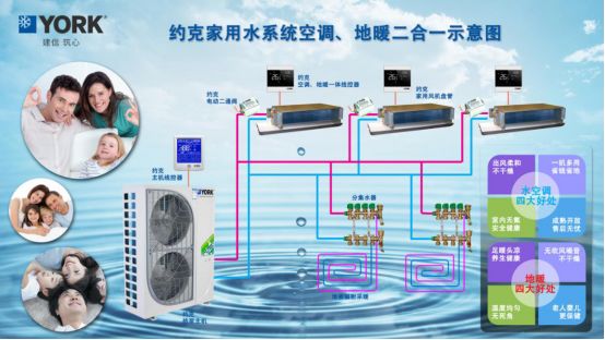 水系統兩聯供什么品牌最好，為什么約克中央空調那么火？