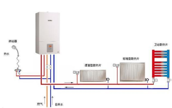 壁掛爐配暖氣片采暖適合嗎？為什么供暖溫度不熱？