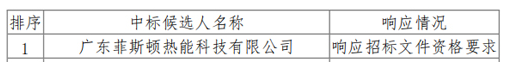 菲斯頓壁掛爐進入山西省呂梁市柳林縣 ，“煤改氣”工程惠民顯著