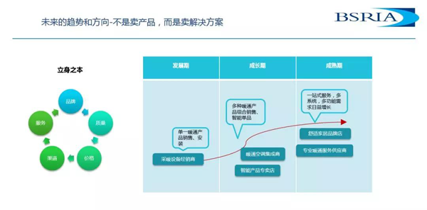 2019中國燃氣壁掛爐市場數據及趨勢解讀