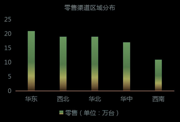 2019中國燃氣壁掛爐市場數據及趨勢解讀