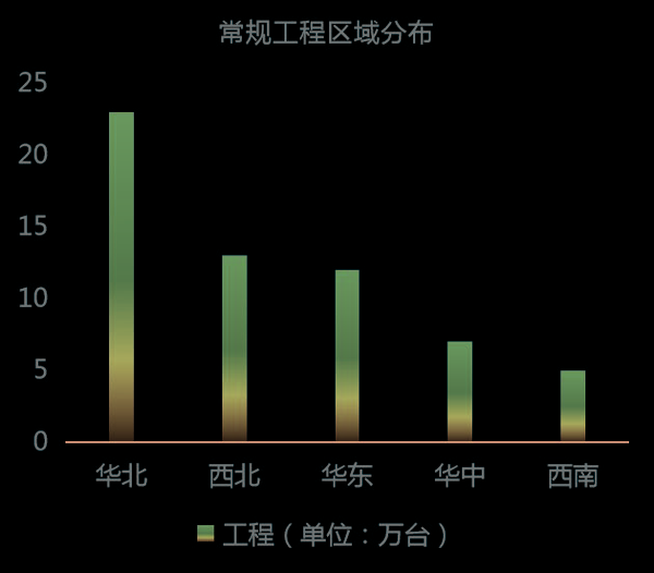 2019中國燃氣壁掛爐市場數據及趨勢解讀