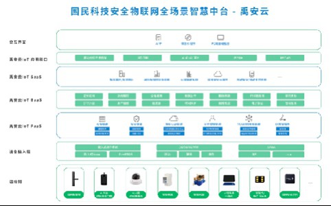 智能鎖芯片級安全新思路，除了華為海思，你還應該認識它！