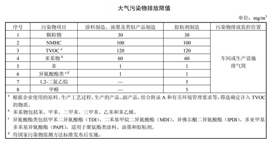 “油改水”鑼鼓敲響 百慕水性木器漆堅持“綠色”發展