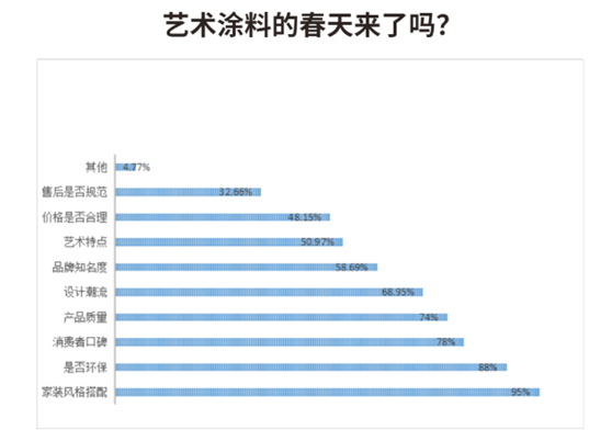 市場新機遇 藝術涂料為何成為家裝市場的新寵?